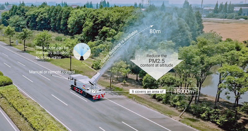 抑尘车喷雾器参数图_画板 1 副本