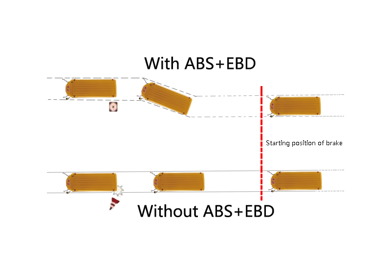 ABS ပါ။